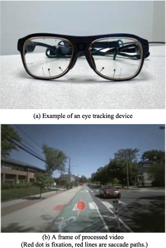 Eye tracking device